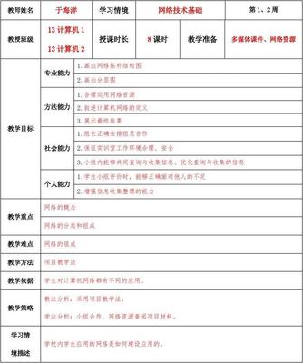 計算機網(wǎng)絡技術開發(fā)教案 構建數(shù)字世界的基石