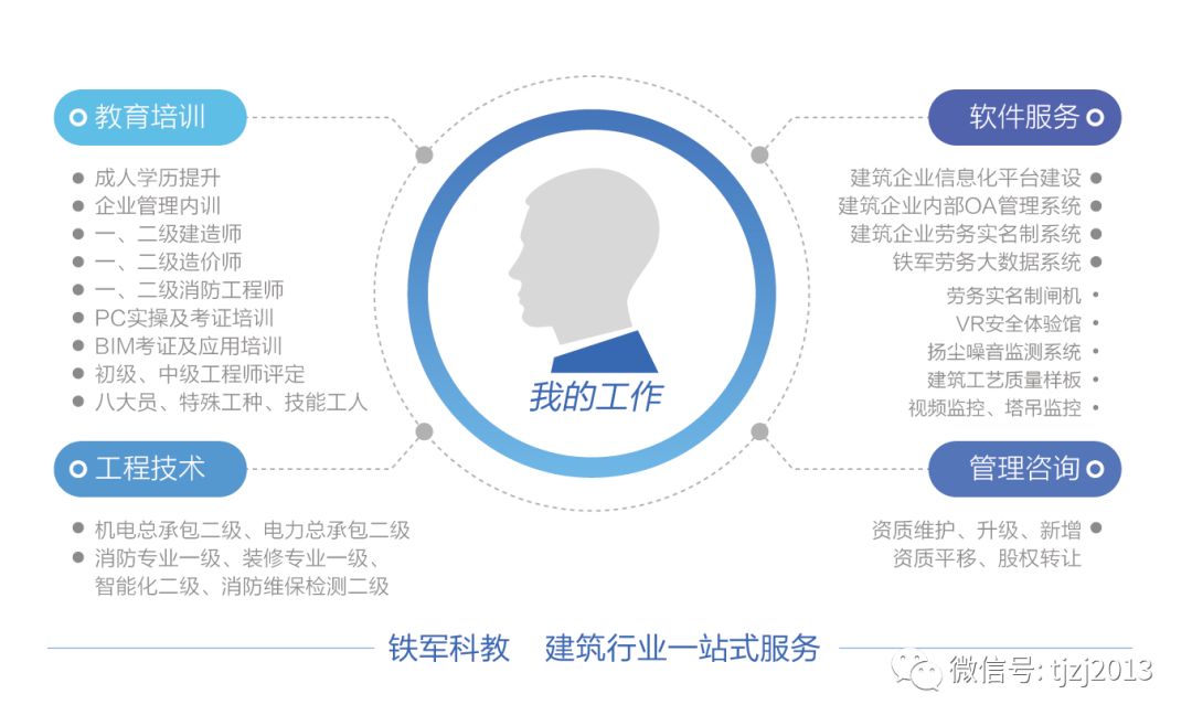 2019年一級建造師準考證打印時間及注意事項