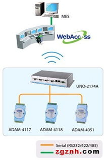研華 以整體解決方案與手機軟件賦能，全面提升工廠自動化效率